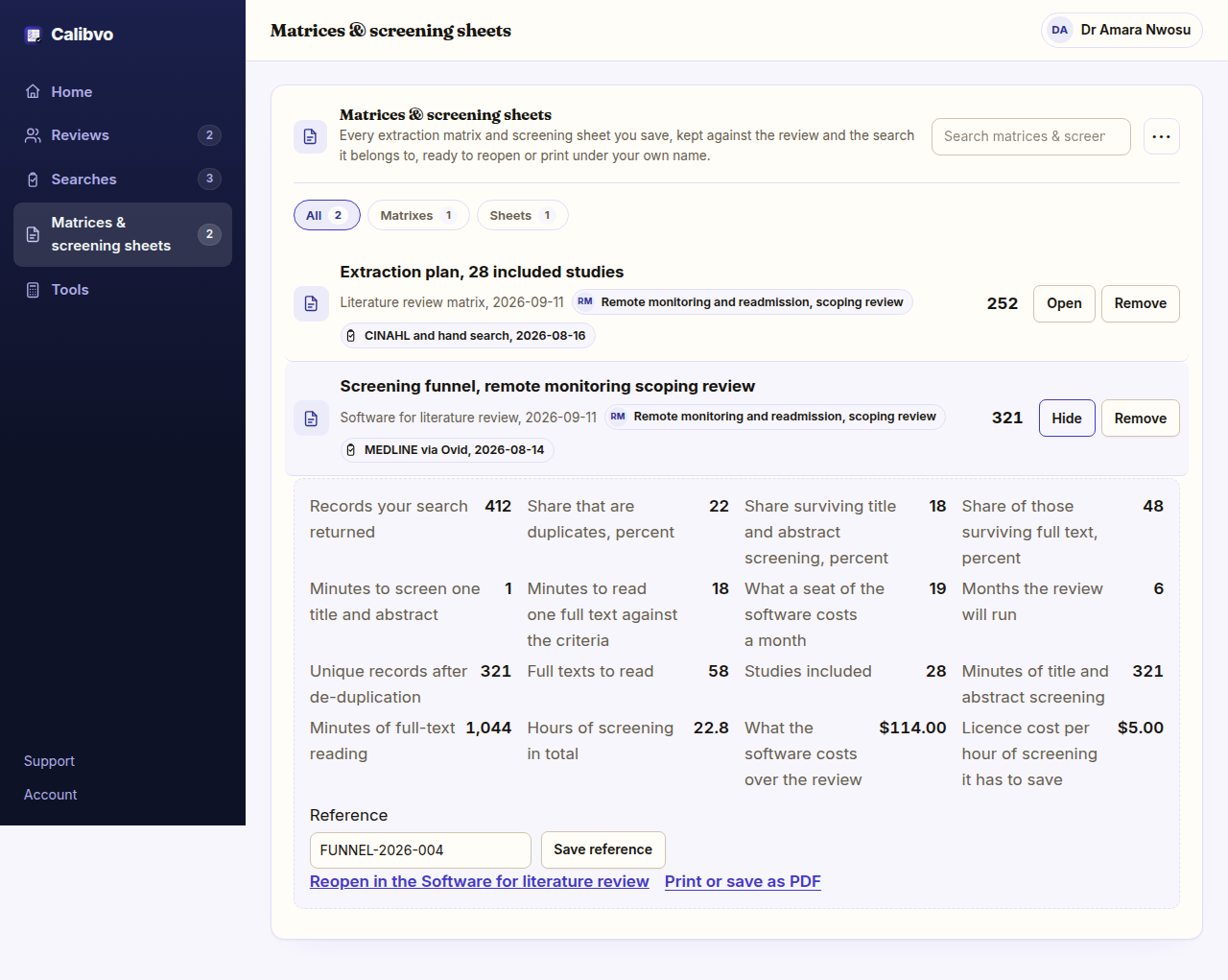 The Calibvo Pro workspace showing a saved screening funnel for a scoping review: 412 records returned, 321 unique, 58 full texts read and 28 studies included, with about 24 hours of screening behind it.